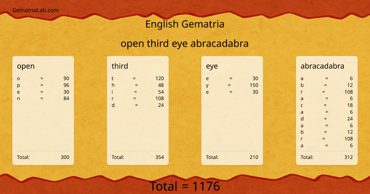open third eye abracadabra in english Gematria